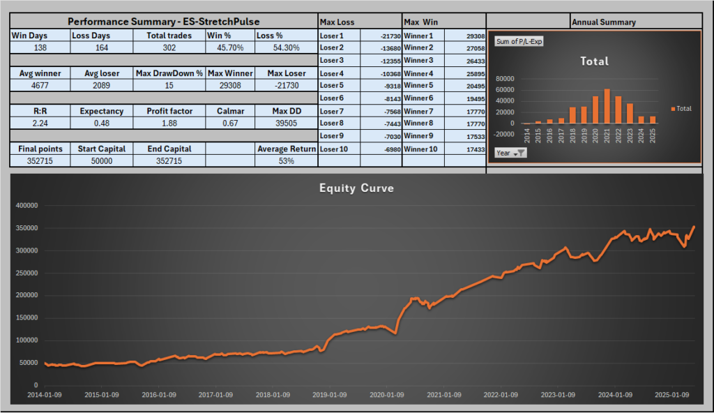 ES StretchPulse Performance