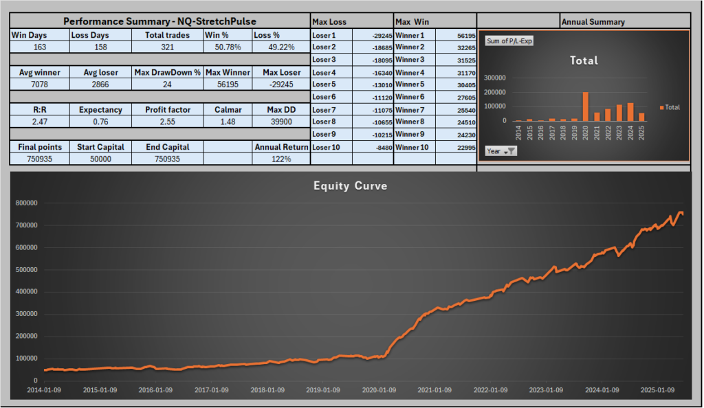 NQ StretchPulse performance