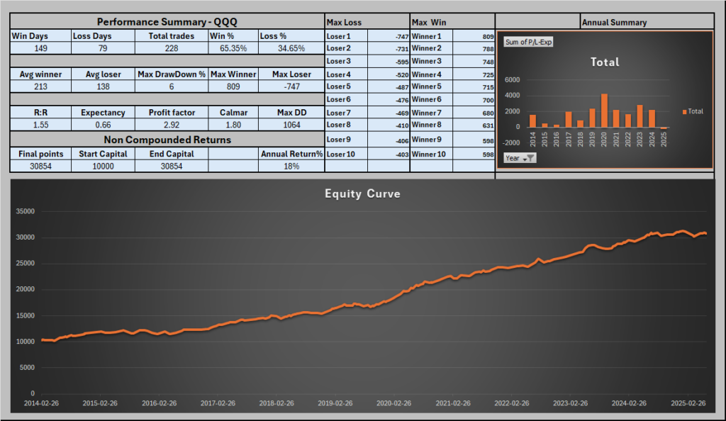 QQQ stretchPulse Performance