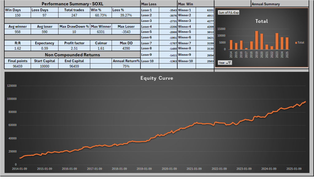 SOXL SOXL StretchPulse Performance