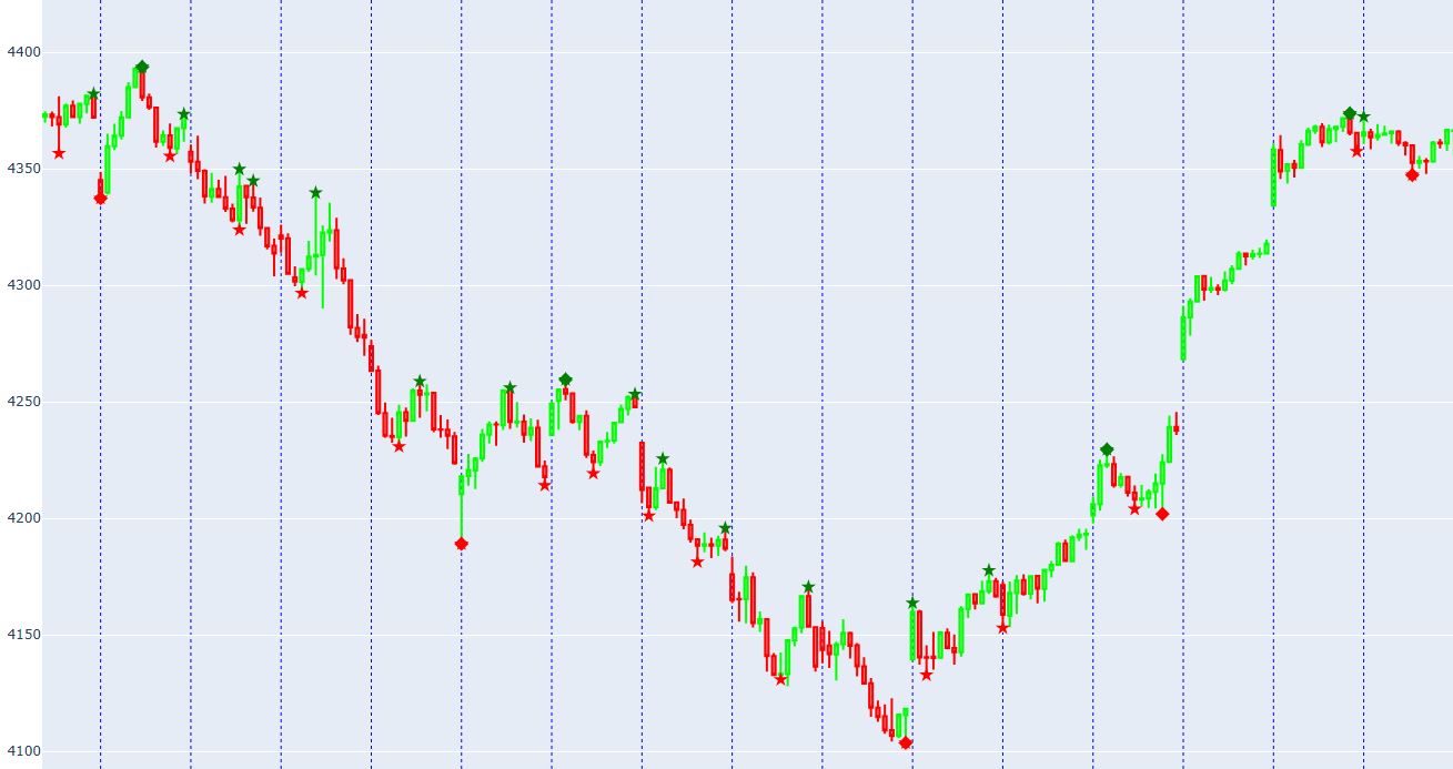 Idea behind StructurePulse Strategy Linitics