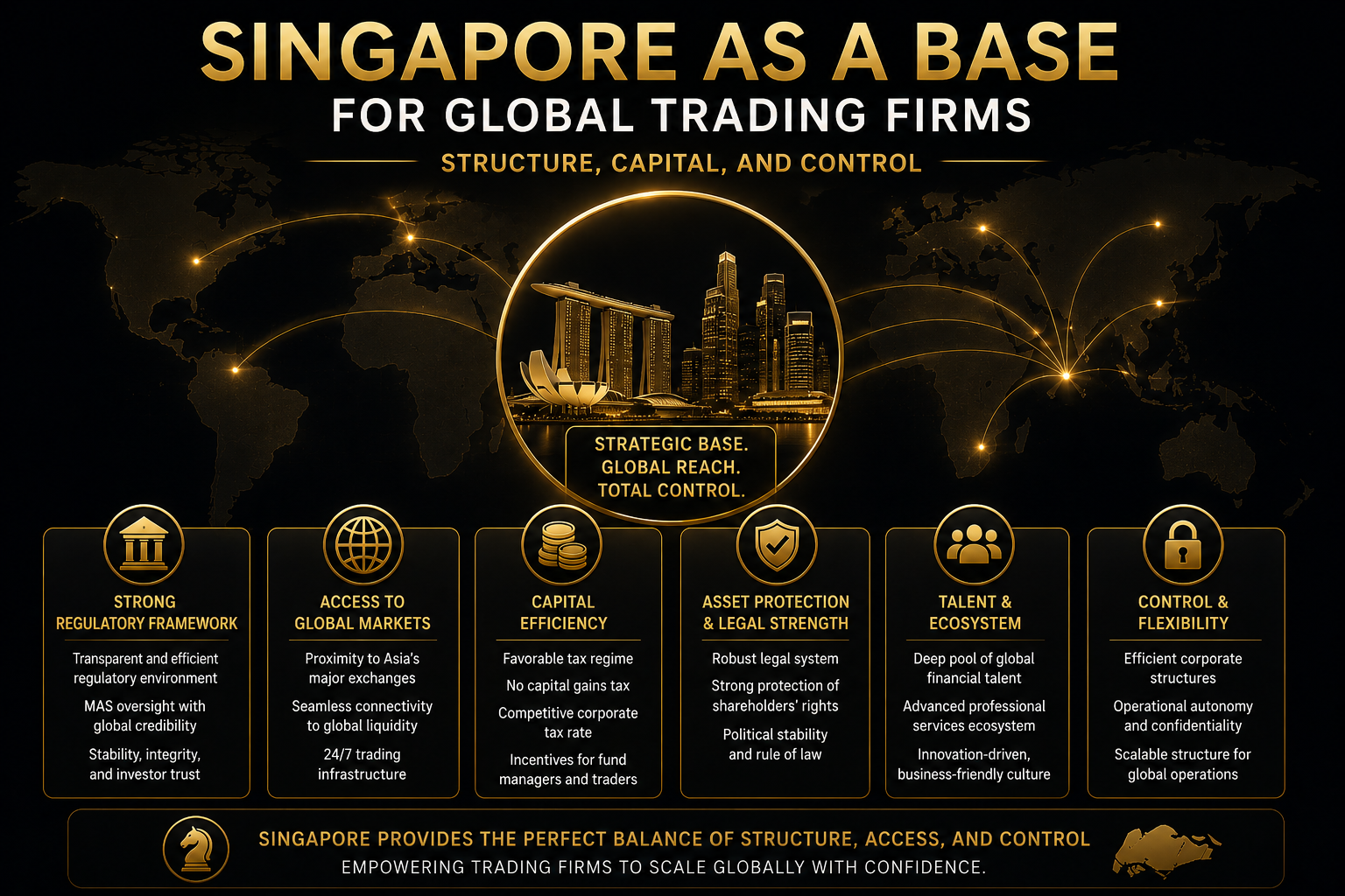 Singapore as base for Prop Trading firms