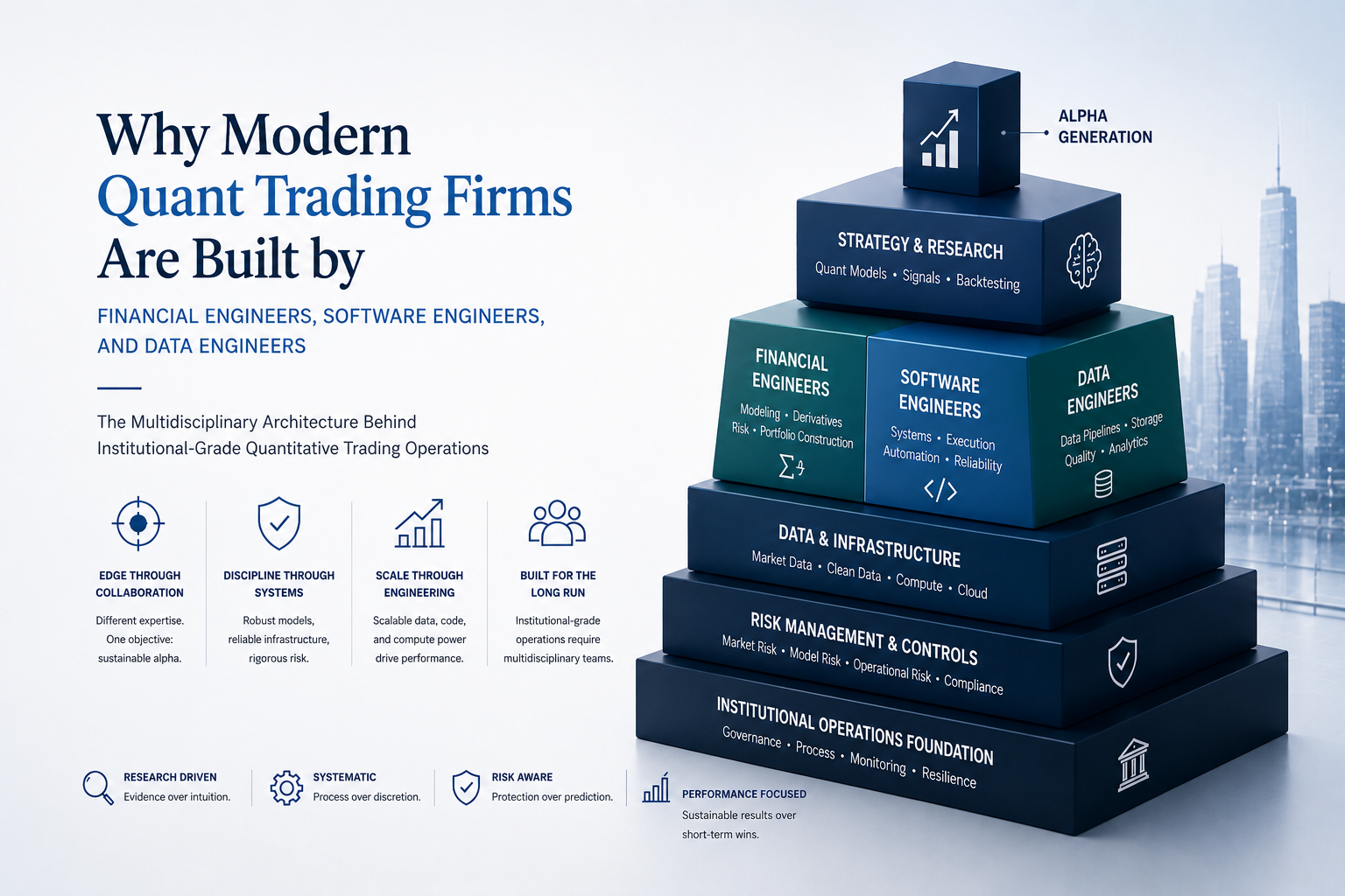 Why Modern Quant Trading Firms Are Built by Financial Engineers, Software Engineers, and Data Engineers