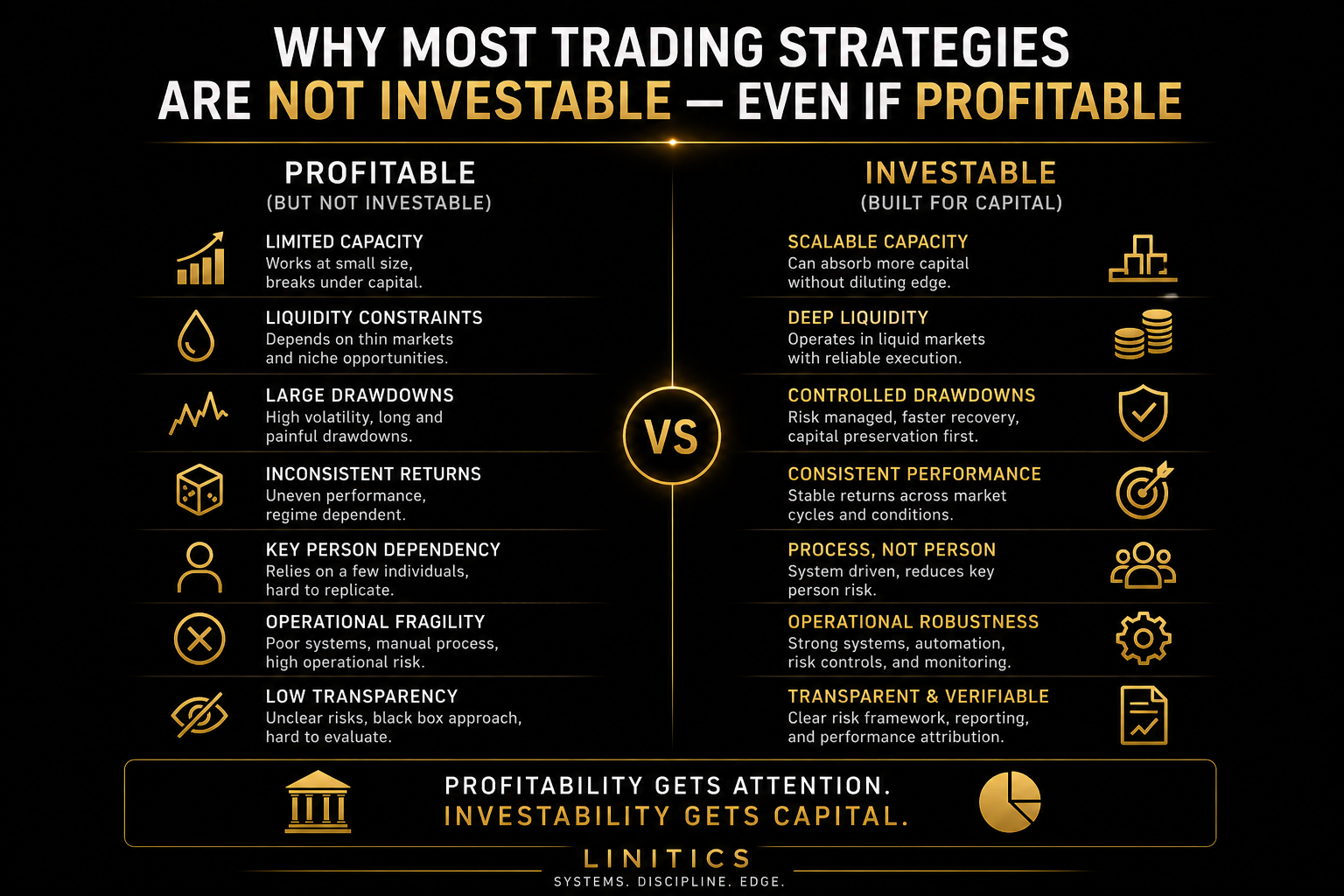 Why Most Trading Strategies Are Not Investable — Even If Profitable