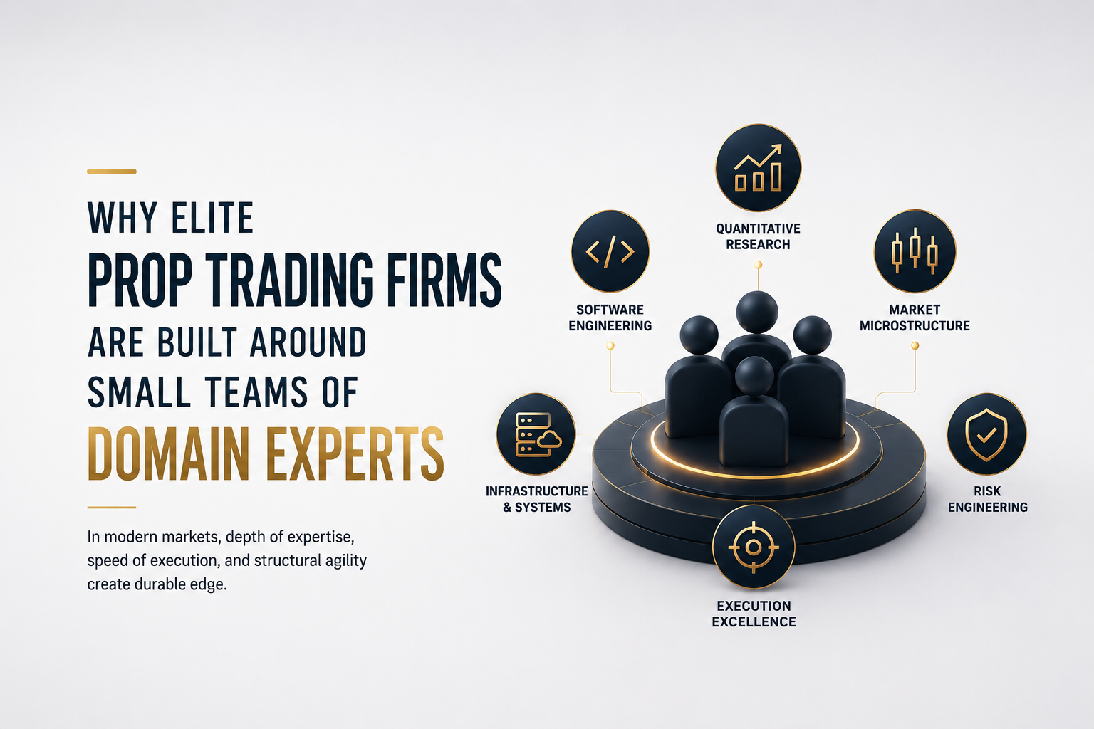 Why Elite Prop Trading Firms Are Built Around Small Teams of Domain Experts